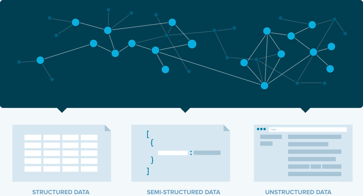 connection data